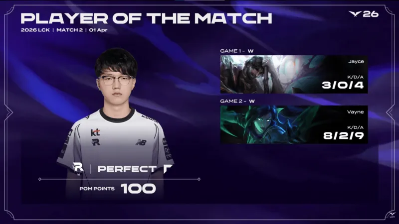 博鱼体育官网-PerfecT两局合砍11/2/13的战绩，拿下KT对阵T1系列赛MVP